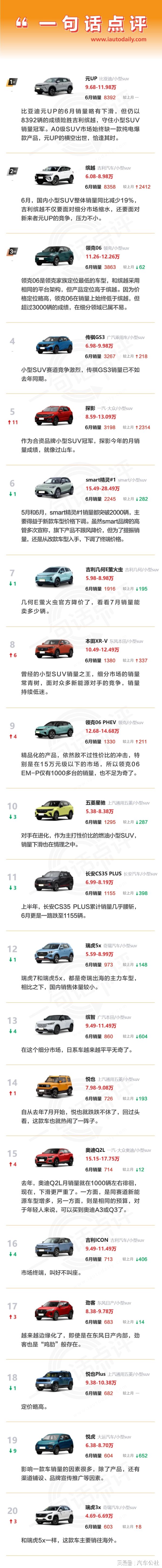 云开体育而、、等车型已不再具备“过失力”-开云kaiyun登录入口登录APP下载(中国)官方网站 IOS/Android通用版下载安装